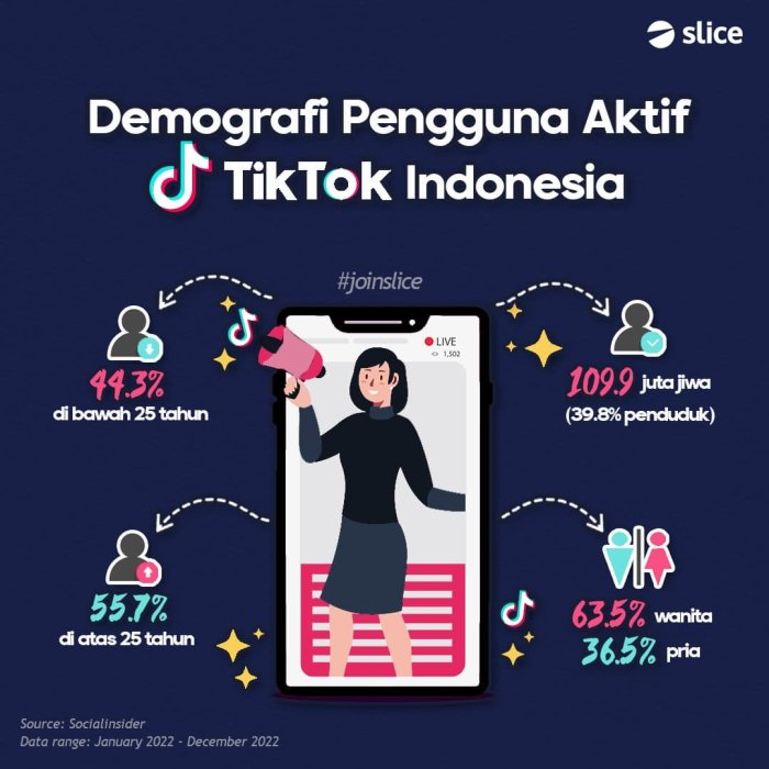 Tren Hiburan Digital di Kalangan Gen Z